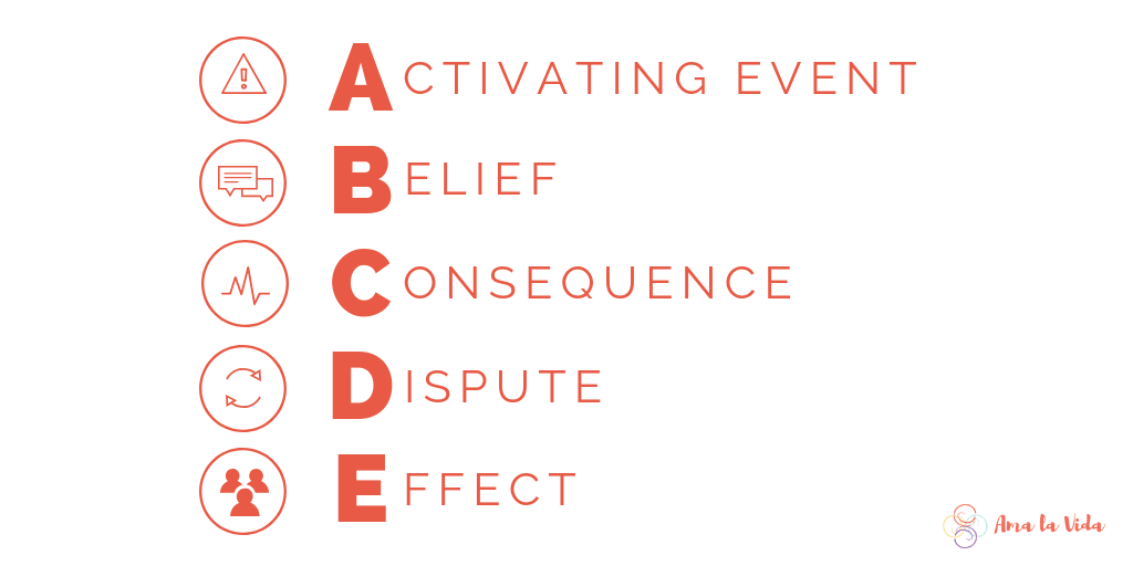 ABCDE approach to tackling social anxiety.