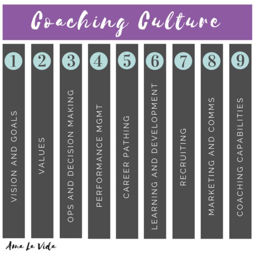 Coaching Culture | Ama La Vida