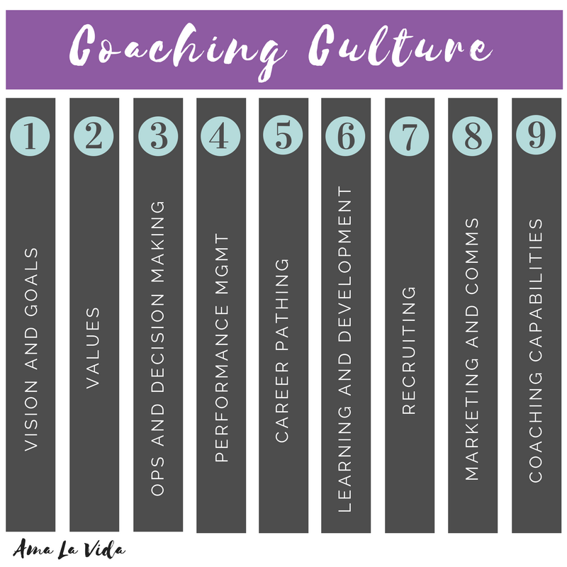 Rooted In Values Coaching Culture | Ama La Vida