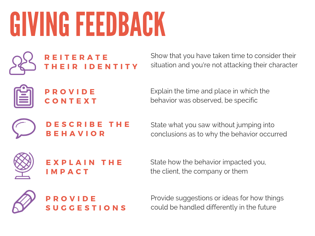 Framework of giving a feedback
