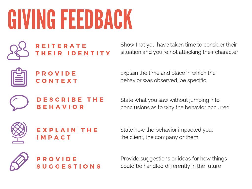 How To Give Effective Feedback Ama La Vida