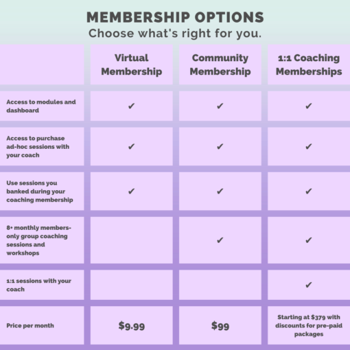 choose the membership level that's right for you