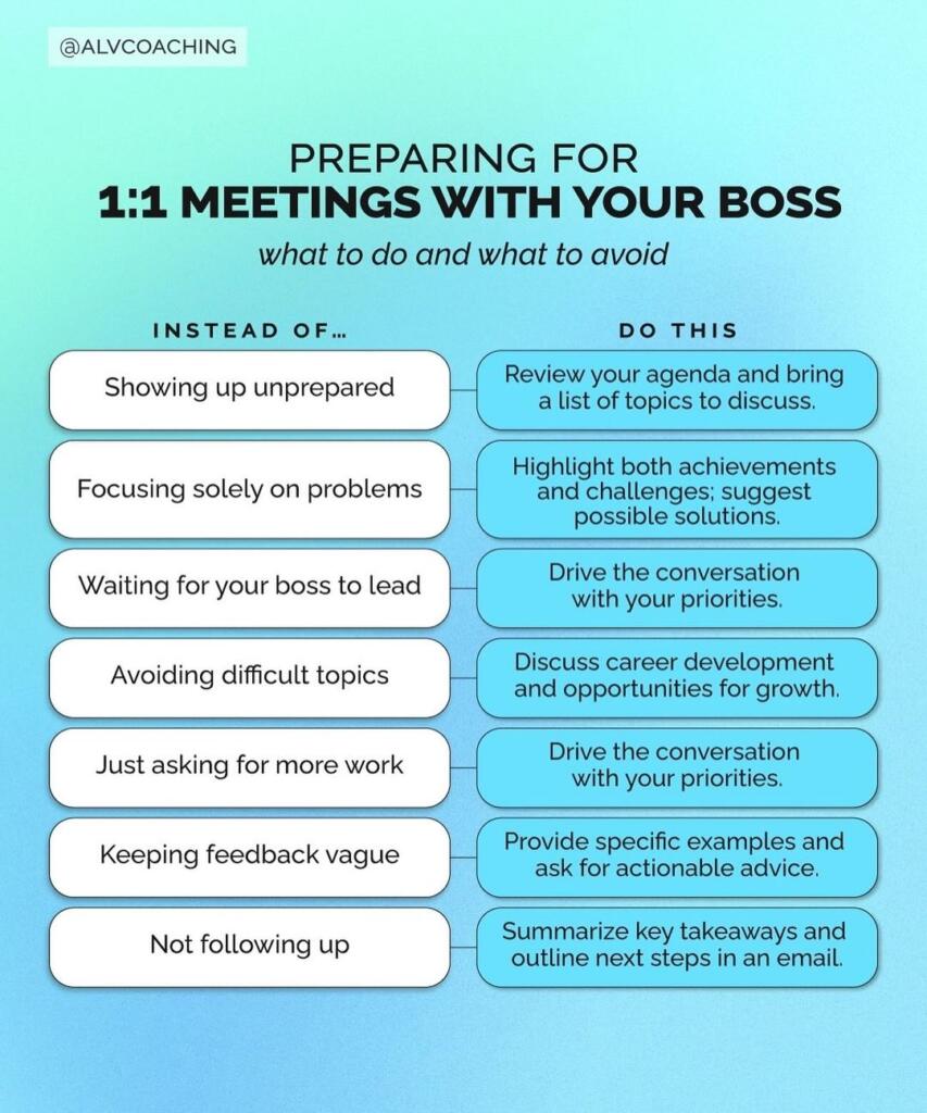 How to prepare for 1 on 1 Meetings with your boss