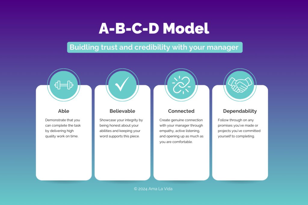 Graphic of the ABCD Model four building credibility with your manager