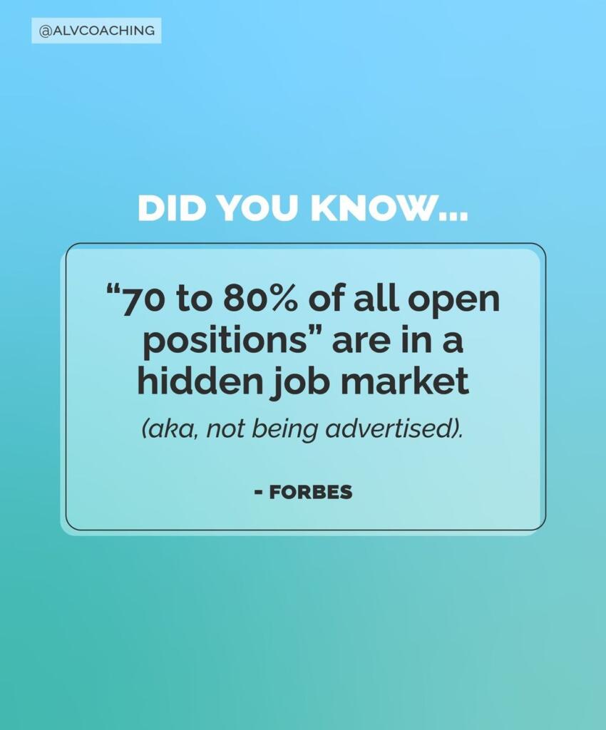 "70 to 80% of all open positions are in the hidden job market." - Forbes